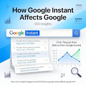 How google instant affects google