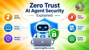 AI agent security