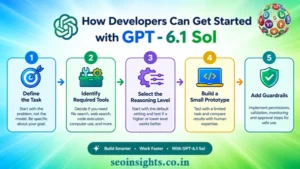 Getting Started with GPT-6.1 Sol