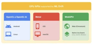 ML Drift Support GPU API