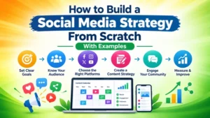 Social Media Strategy Guide